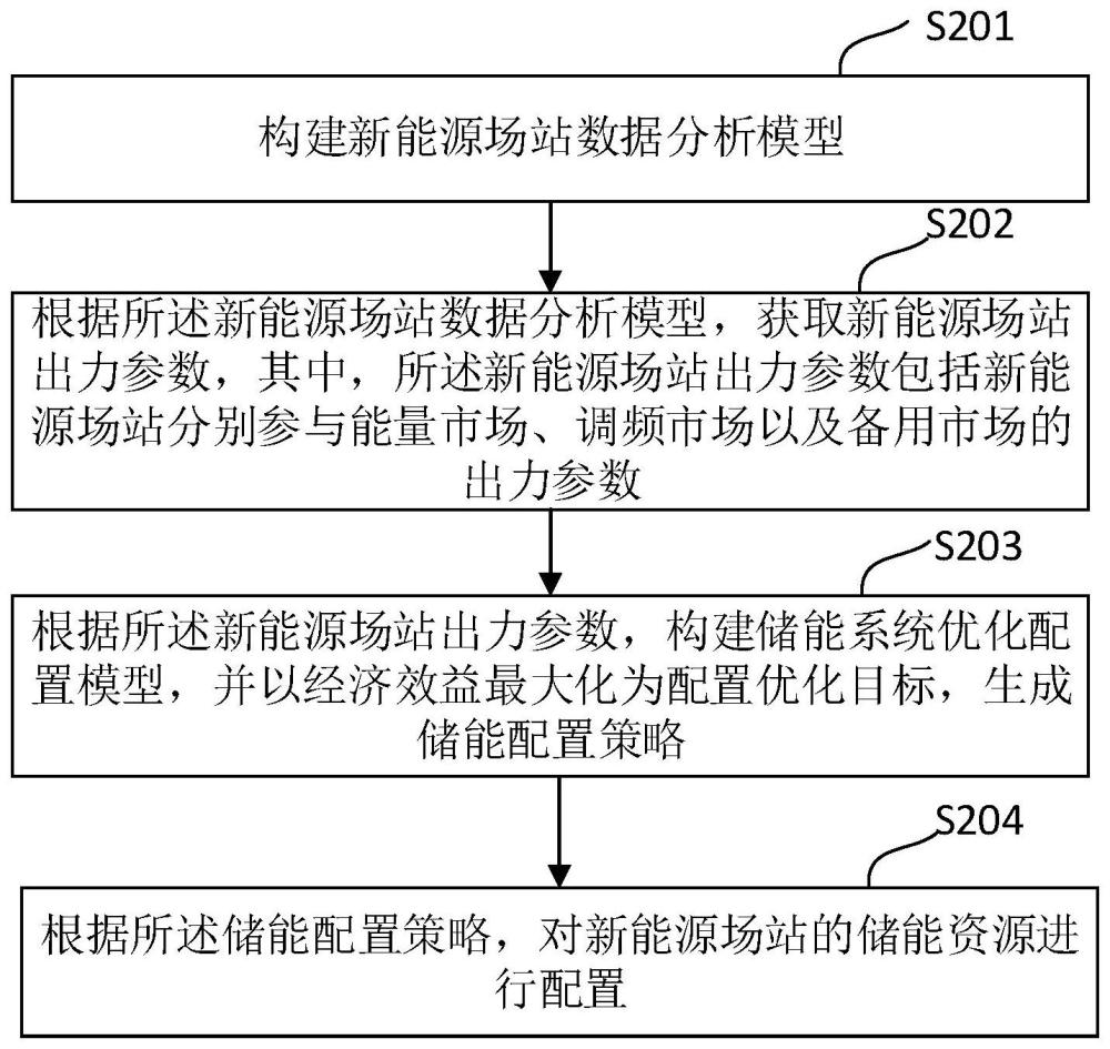 一种新能源场站的储能配置方法、装置、设备及存储介质与流程