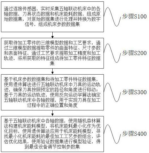 基于工业控制的智能化设备调节控制方法及系统