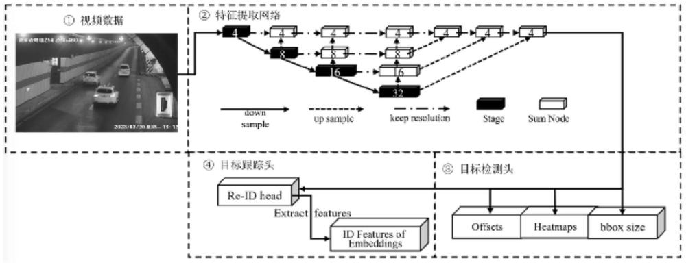 基于视频车辆轨迹跟踪的公路隧道污染物排放估算方法