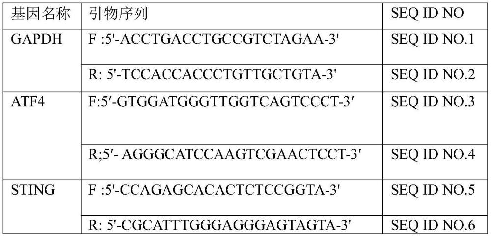 cGAS-STING信号通路激活剂在治疗结直肠癌中的应用