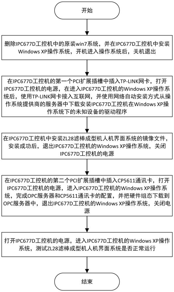 一种人机界面系统镜像与工控机硬件兼容的改装方法与流程