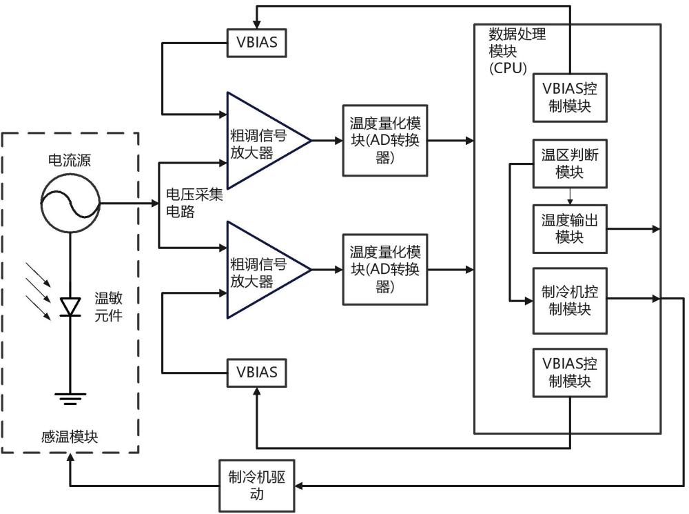 星载红外探测器制冷机温度调节系统及其温度调节方法