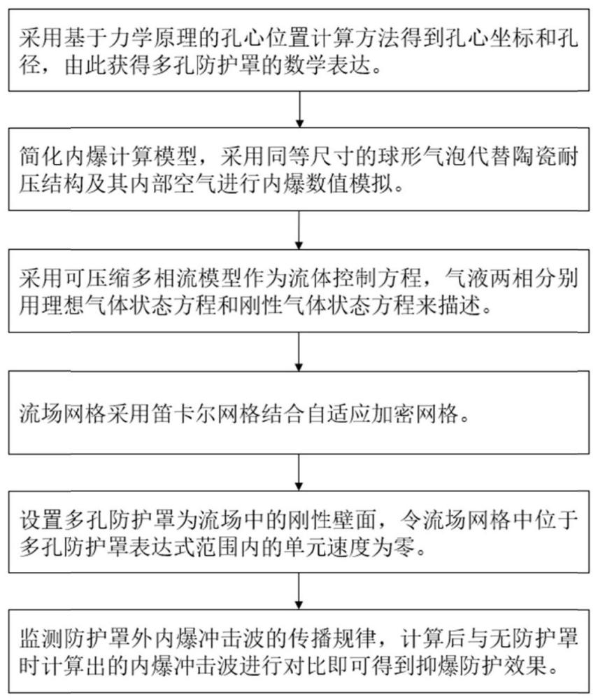 深海耐压结构的多孔防护罩及其抑爆防护效果的计算方法