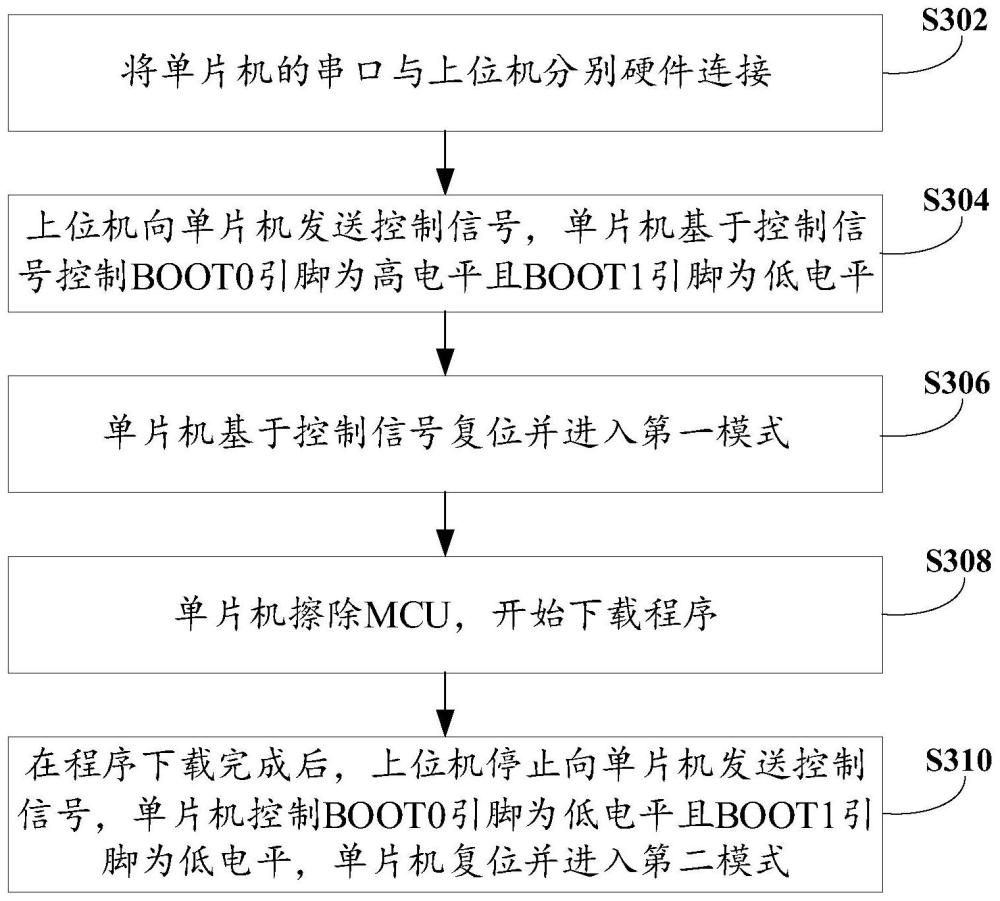 单片机的单信号控制下载方法和装置与流程