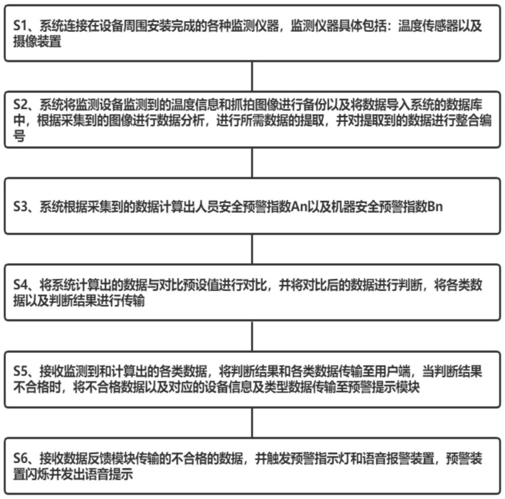 一种自动化数控钻床的管控系统的制作方法