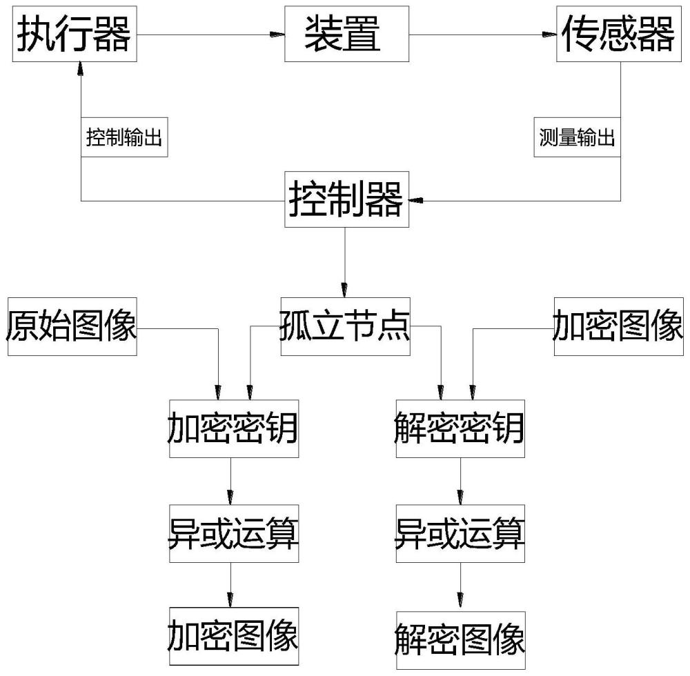 一种基于时变时滞的马尔可夫跳跃系统的同步控制方法