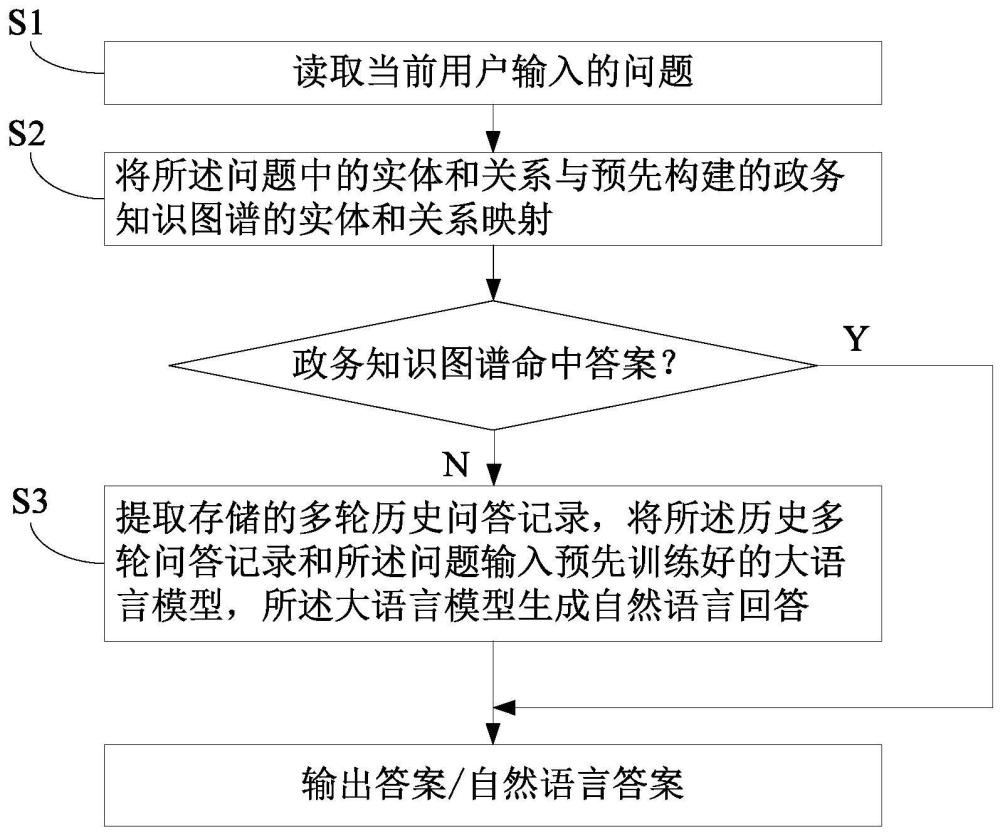 基于大语言模型和知识图谱的多轮问答方法和问答系统与流程