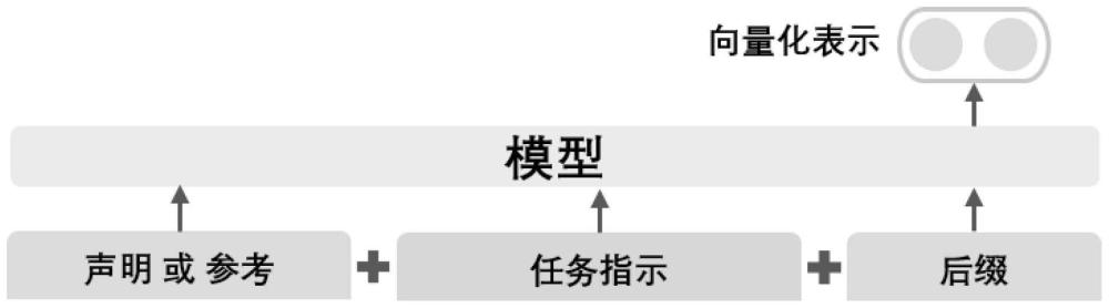 基于任务指示的参考知识链接任务通用解决方法及装置