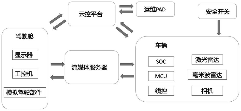 一种基于井下矿车远程驾驶舱多级安全冗余保障系统的制作方法