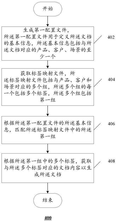 基于Markdown生成文档的方法、装置、系统和存储介质与流程