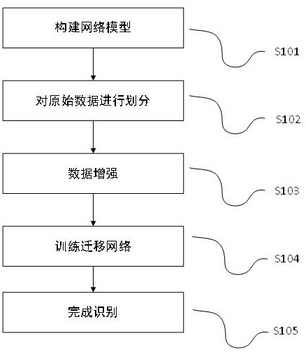 一种基于增强型迁移的辐射源个体识别方法及装置