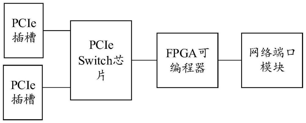 一种点测机控制卡和点测机测试数据采集系统的制作方法