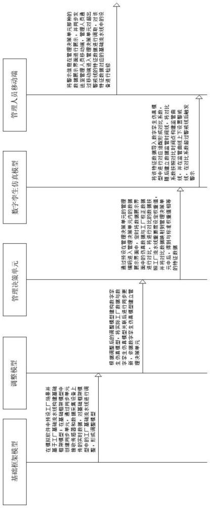 一种基于数字孪生的智慧工厂管理系统的制作方法