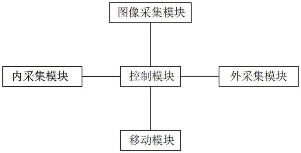 畜禽养殖环境监测与调控系统