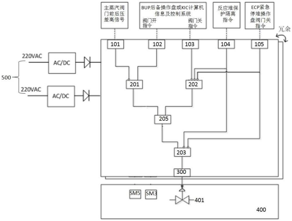 一种核电厂主蒸汽隔离阀气源的控制装置的制作方法