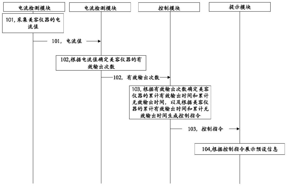 一种美容仪器控制系统及控制方法与流程