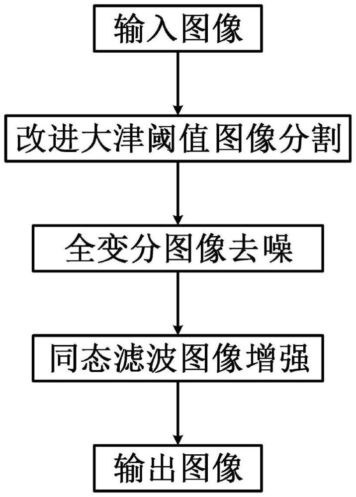 一种实孔径毫米波雷达图像去噪方法