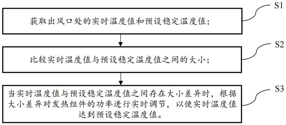 吹风机及其发热组件功率控制方法、系统和存储介质与流程