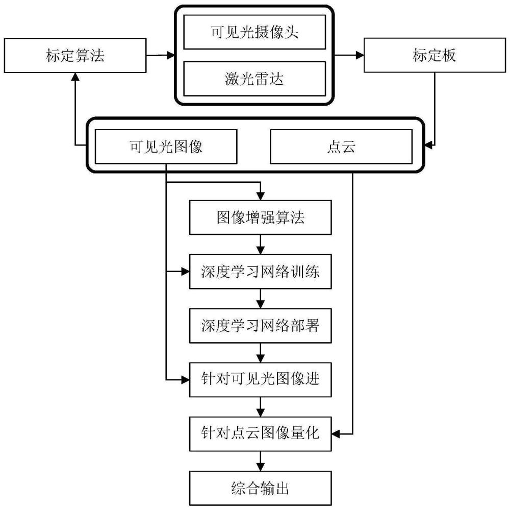 一种盾构隧道衬砌渗漏水智能检测方法