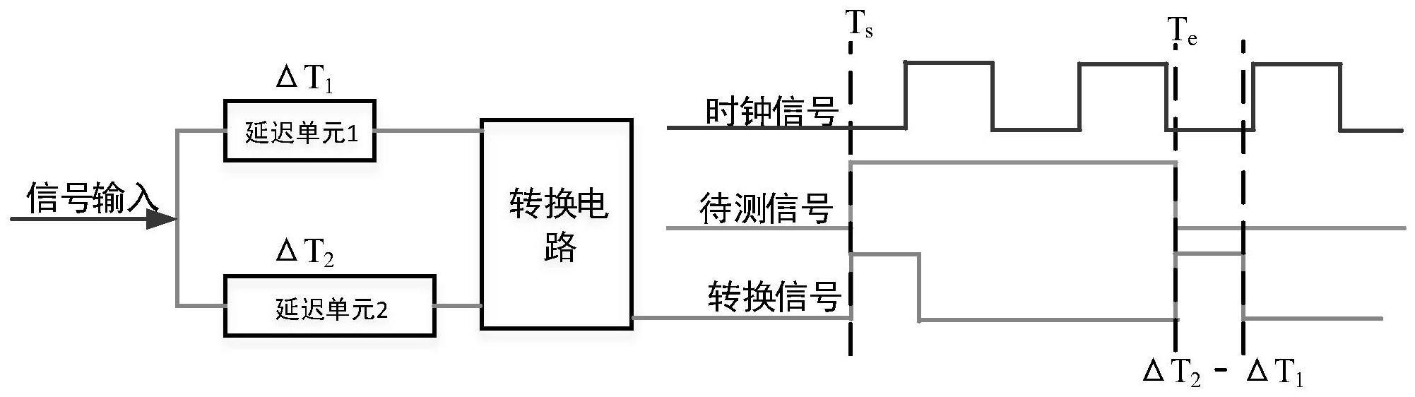 一种资源节约型短链结构时间数字转换器及其转换方法