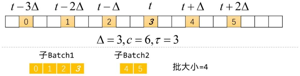 一种基于关键帧采样的多目标跟踪模型训练加速方法