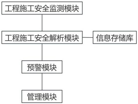 一种基于大数据分析的工程施工智能监控管理系统的制作方法