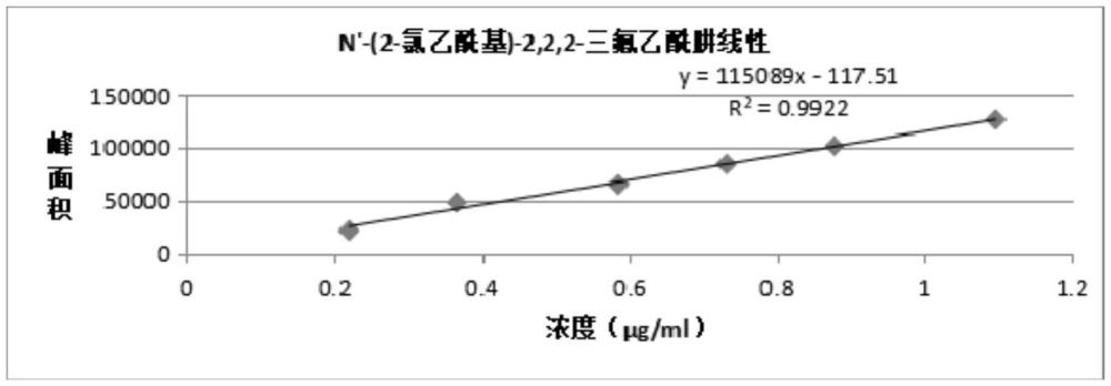 一种磷酸西格列汀中N′-(2-氯乙酰基)-2,2,2-三氟乙酰肼的检测方法与流程