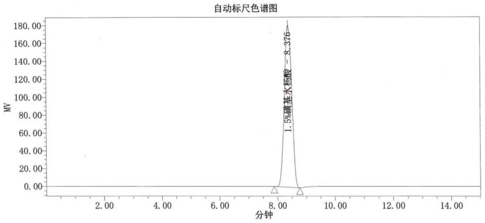 疫苗产品中蔗糖含量的检测方法及应用与流程