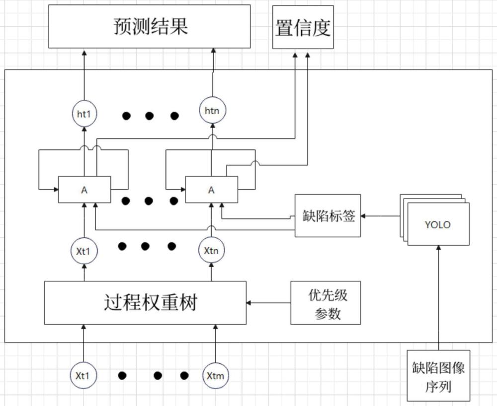 一种基于认知智能的连铸行业混合大模型在线数据处理方法与流程