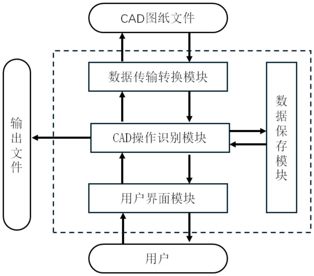 一种CAD图纸文件批量处理系统及其方法与流程