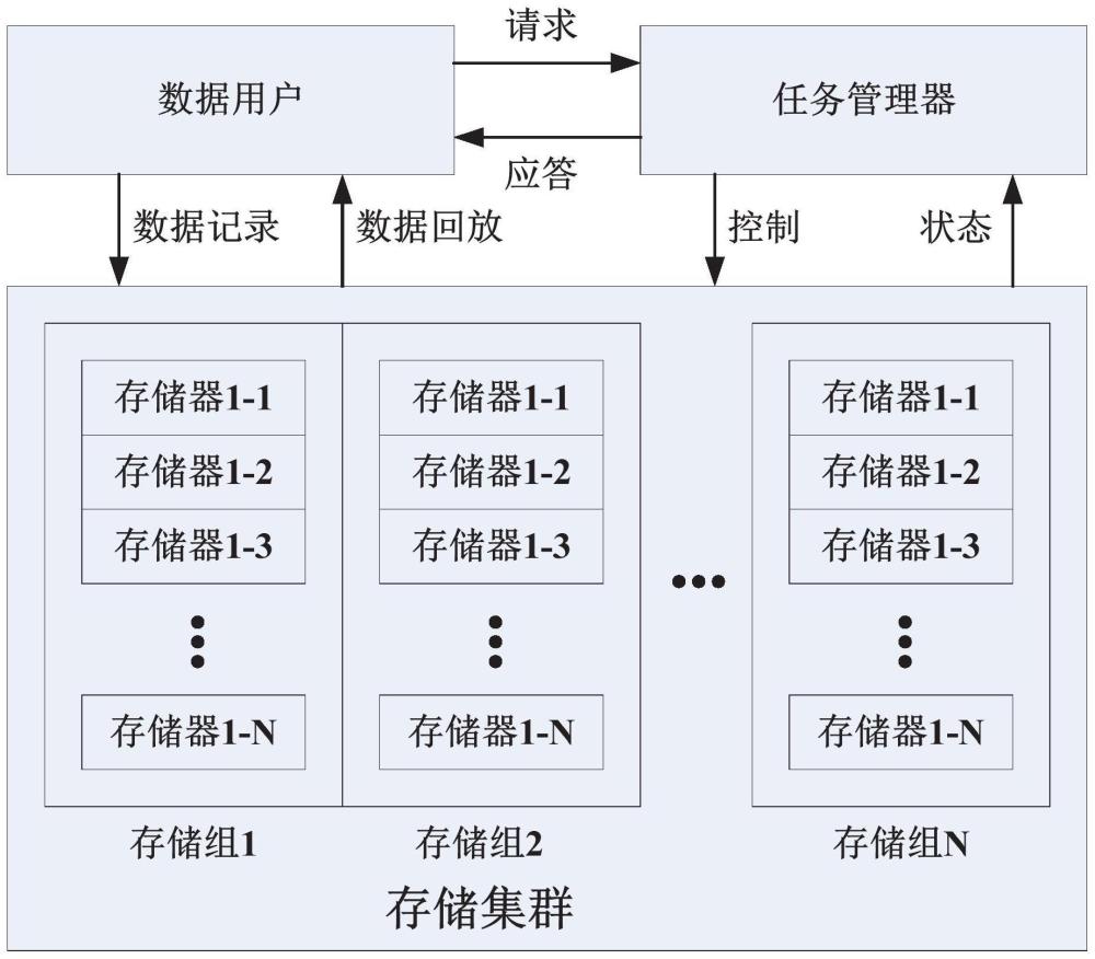 一种基于两级索引的星载固态存储器文件管理方法及系统与流程