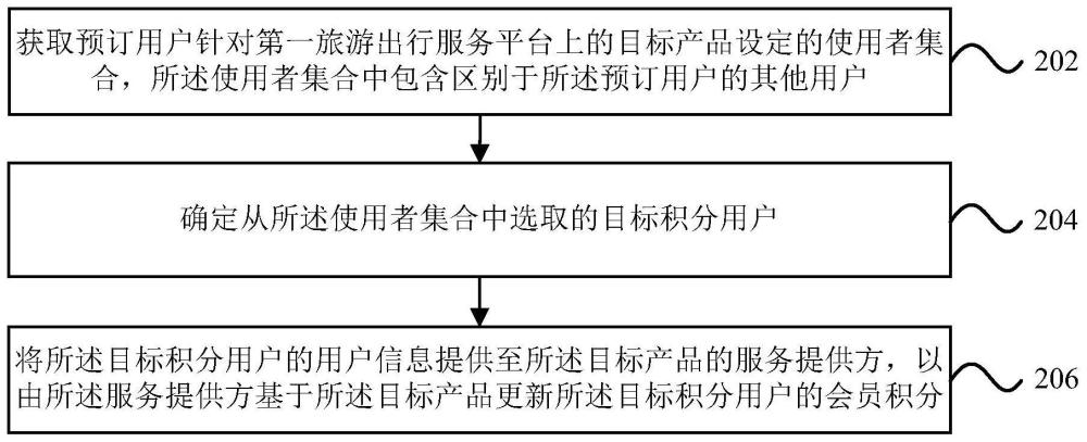 代订场景下累计会员积分的方法及计算机程序产品与流程