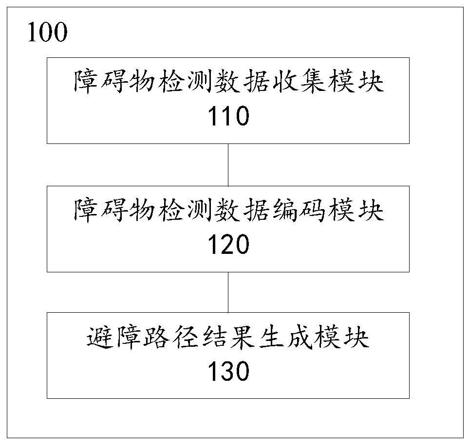 基于物联网的农业除草机自动避障系统的制作方法