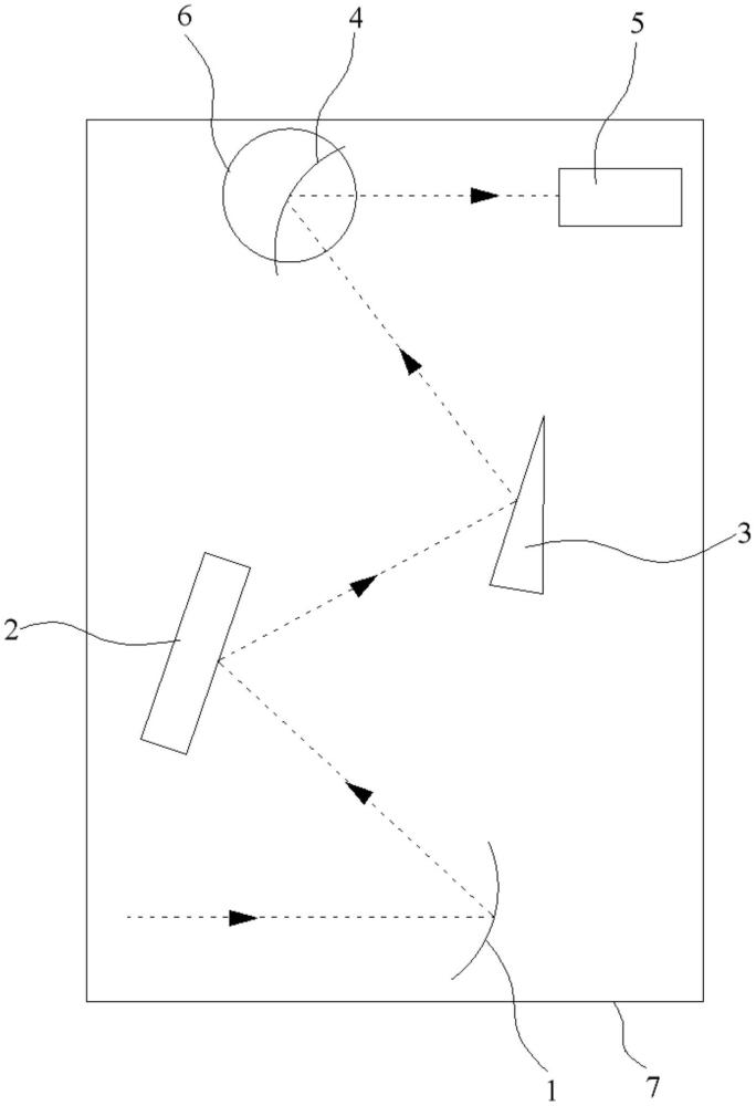 一种线扫描中阶梯光栅光谱仪