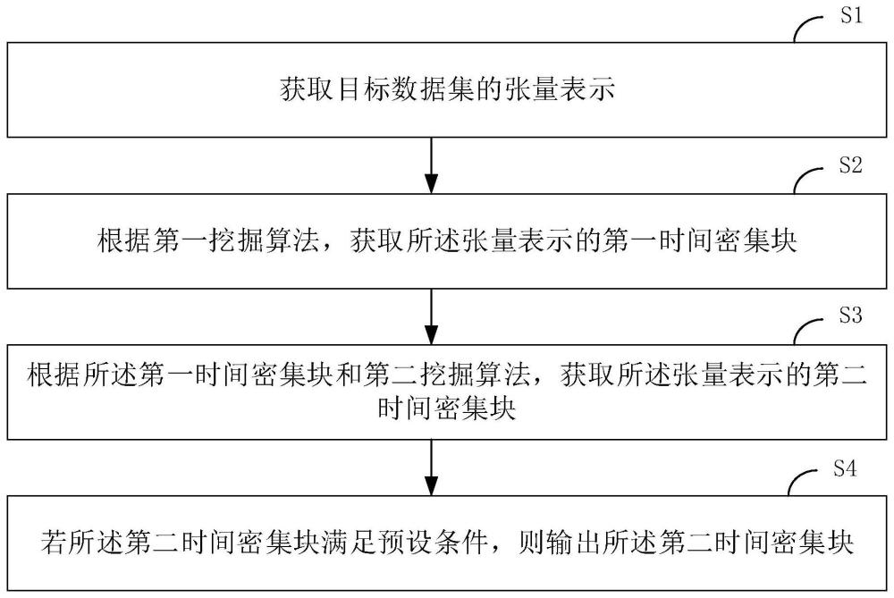 海关行权风险检测方法、装置、终端设备及存储介质与流程