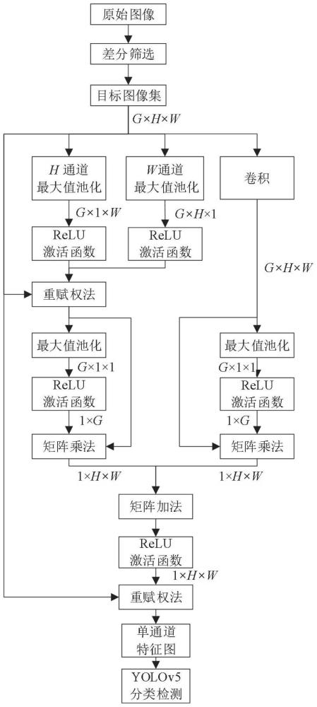 一种基于视频的积水检测方法与流程