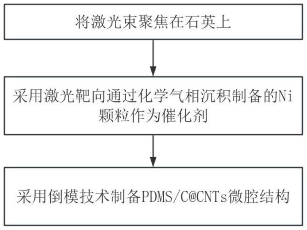 敏感元件的制备方法、柔性触觉传感系统及其制备方法