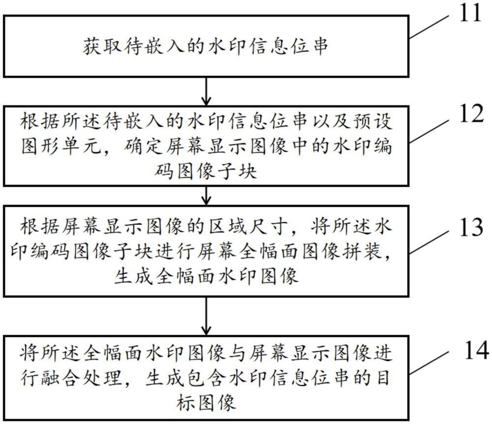 一种屏幕水印的处理方法、提取方法及装置与流程