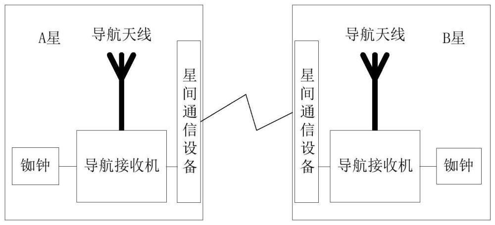 基于原子钟的编队卫星时频一致性控制方法和系统与流程