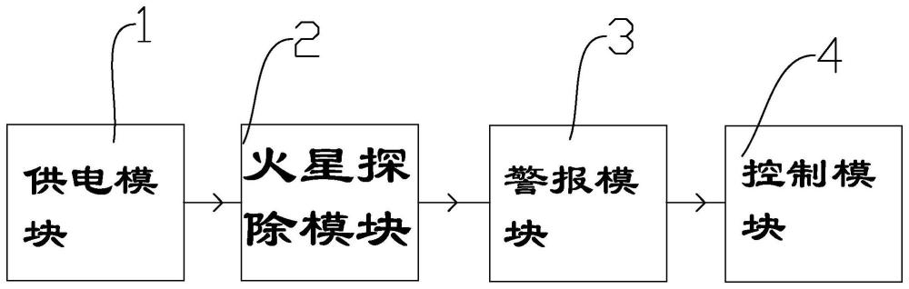 火星检测系统的制作方法