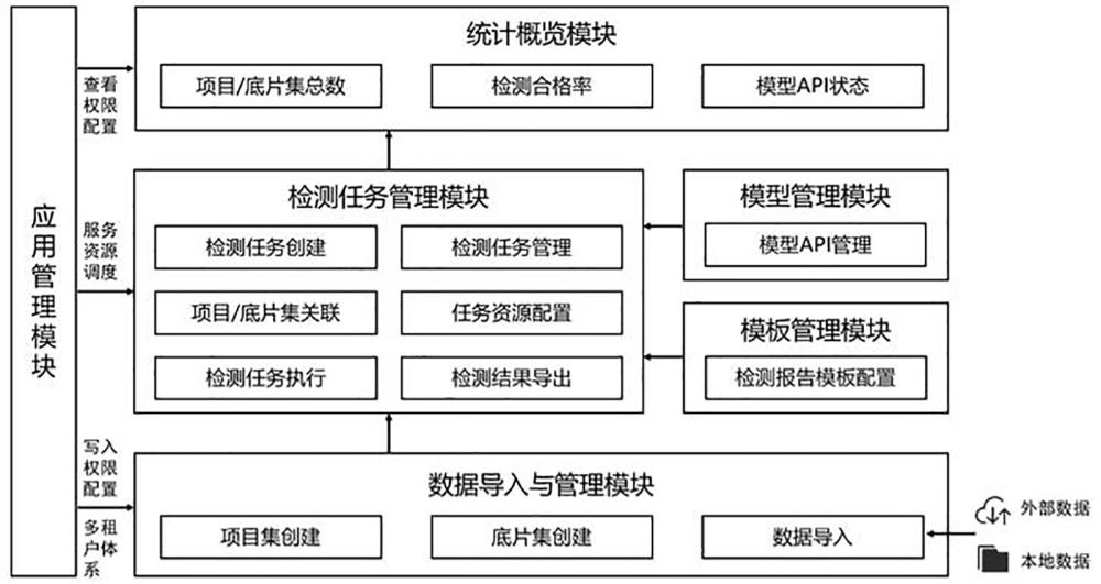 一种面向发电装备供应链的焊接缺陷智能检测系统及方法与流程