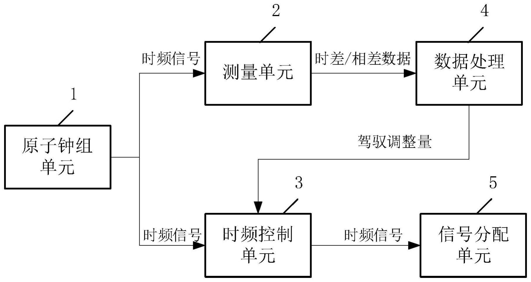 一种用于守时系统优选主钟的方法及系统与流程