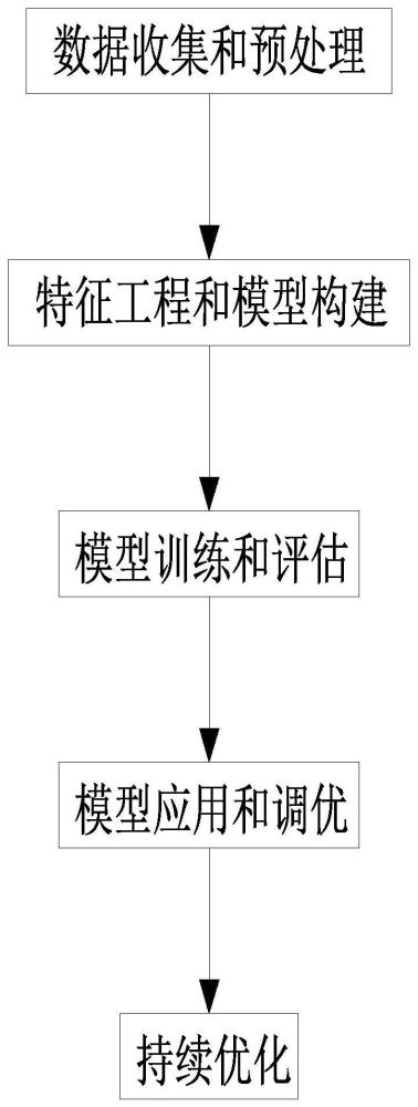 一种用于多模式盾构隧道模式区间划分方法与流程