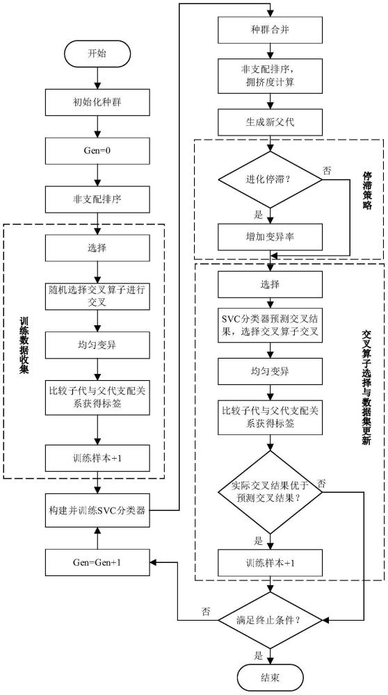 一种基于NSGA-II的转炉炼钢操作优化方法及设备