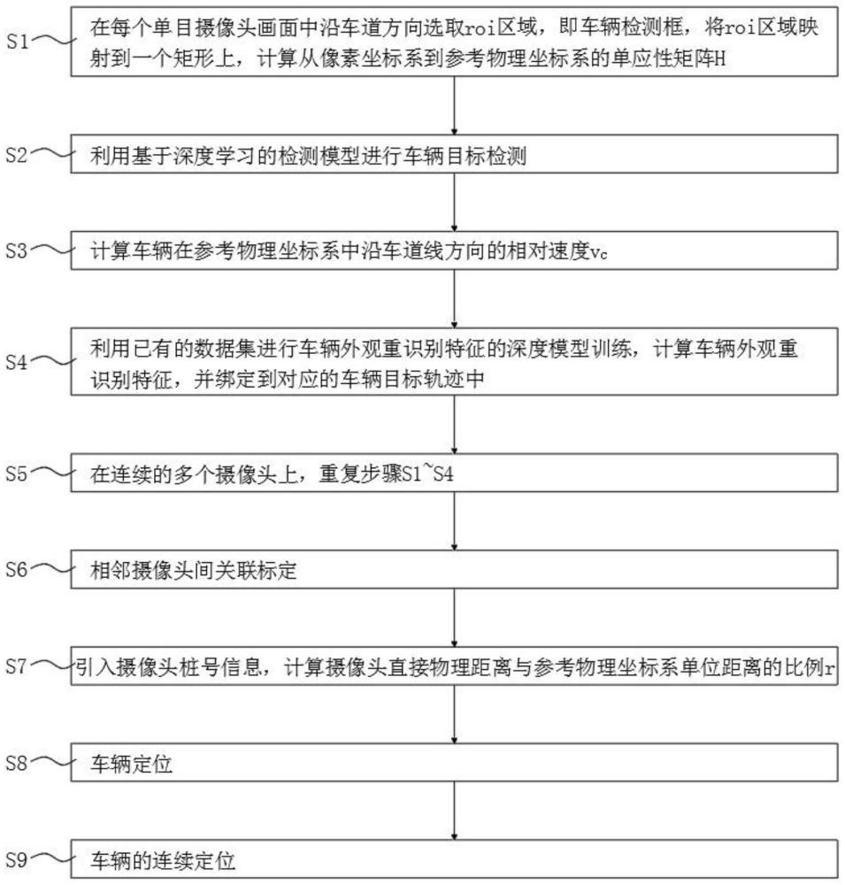 一种基于视觉的车辆车速预测及连续定位方法与流程