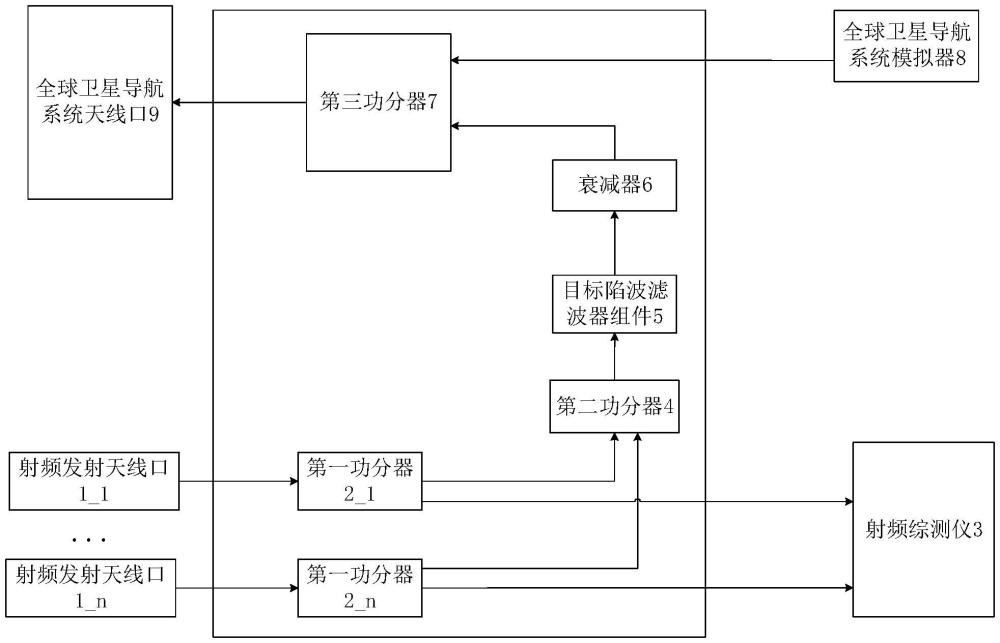 一种针对全球卫星导航系统的干扰分析装置的制作方法