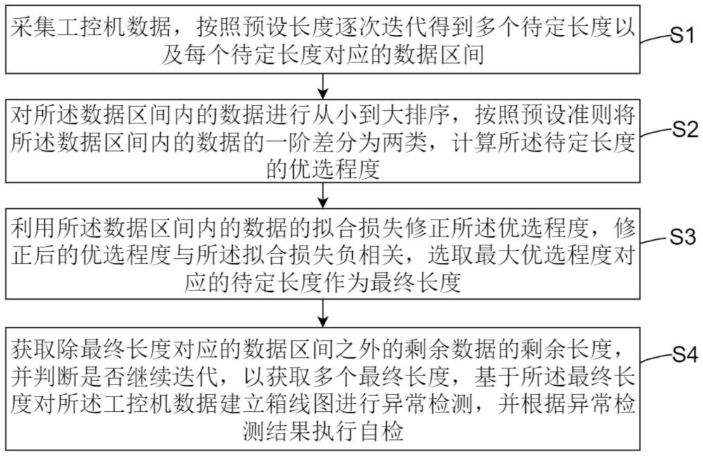 一种工控机自检控制系统及方法与流程