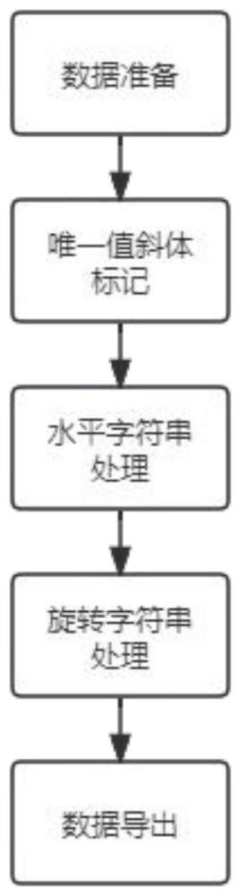 一种MapGis地层地质代号自动斜体方法与流程