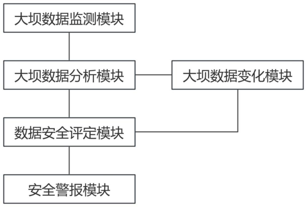 一种大坝安全监测数据采集计算方法和装置与流程