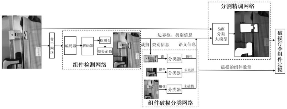 一种基于SAM分割大模型的破损行李箱定损方法及系统